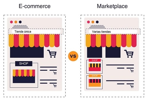 diferencias marketplace y ecommerce