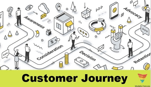 que es el customer journey